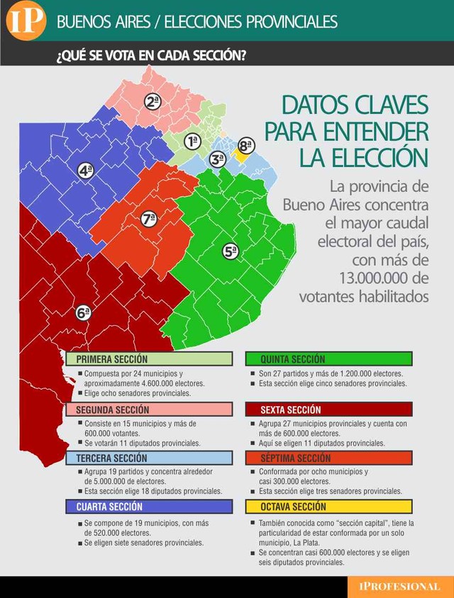 Elecciones bonaerenses: los principales candidatos y qué está en juego, sección por sección