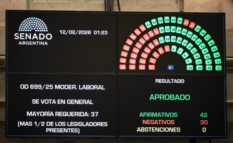 A quién afecta la Reforma laboral: estos son los puntos clave del proyecto de Milei